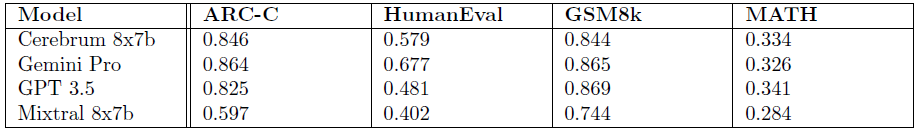 benchmarking_table