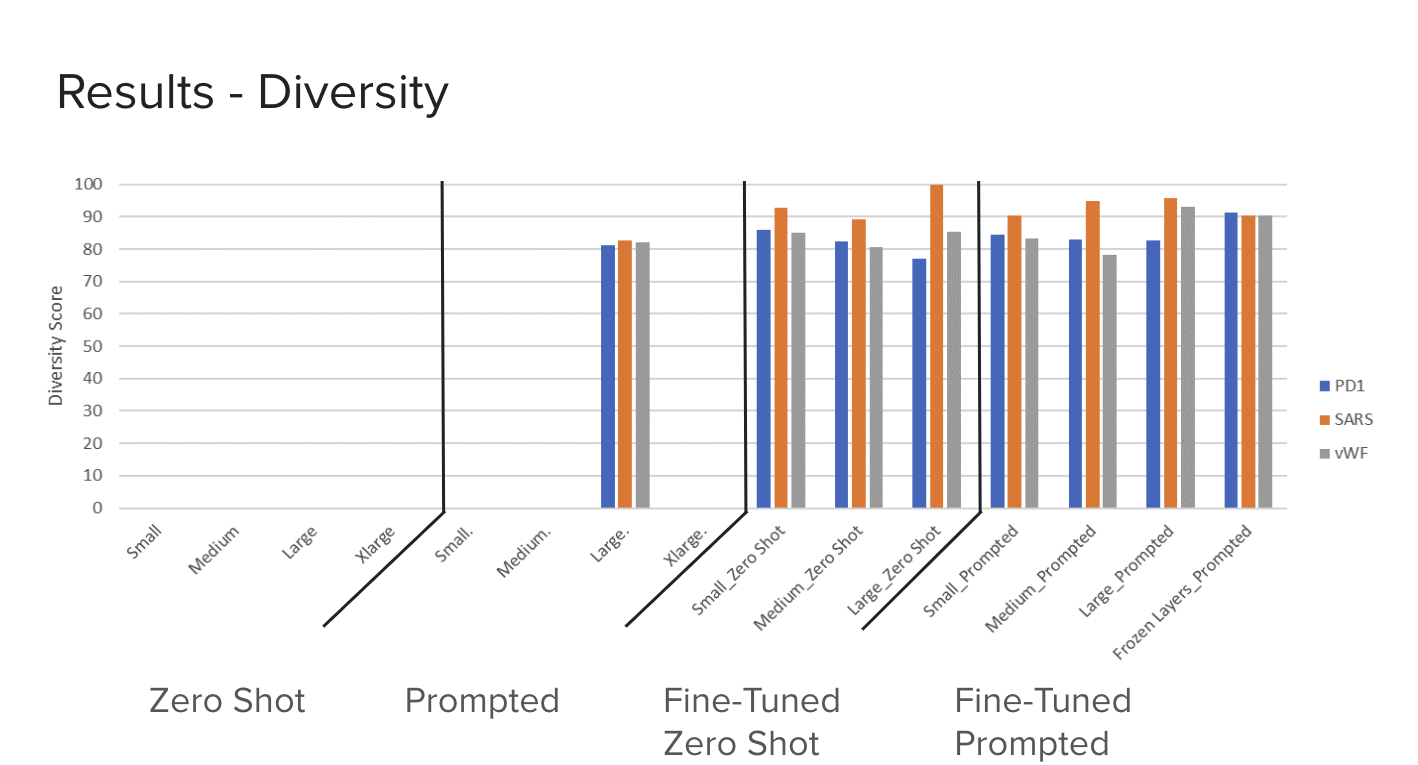 Model_Diversity