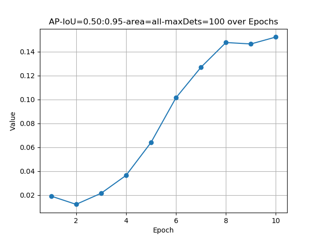 AP-IoU=0.50:0.95-area=all-maxDets=100.png