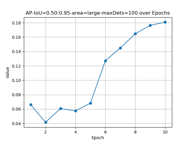 AP-IoU=0.50:0.95-area=large-maxDets=100.png