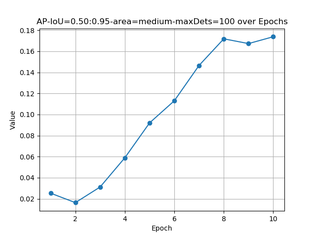 AP-IoU=0.50:0.95-area=medium-maxDets=100.png