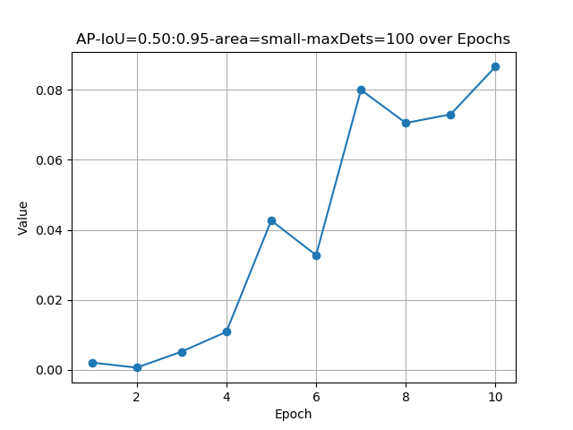 AP-IoU=0.50:0.95-area=small-maxDets=100.png