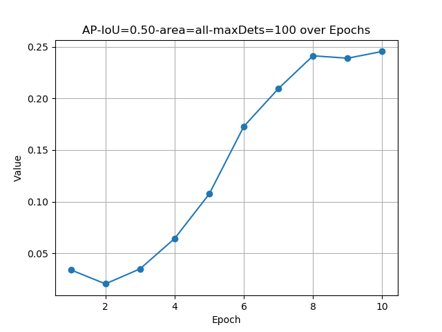 AP-IoU=0.50-area=all-maxDets=100.png