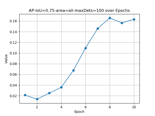 AP-IoU=0.75-area=all-maxDets=100.png