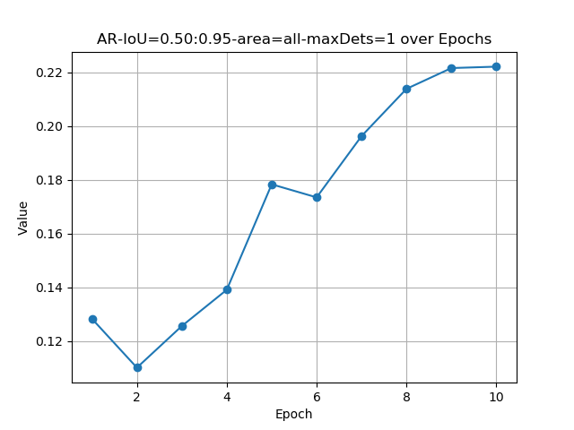 AR-IoU=0.50:0.95-area=all-maxDets=1.png