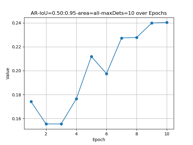 AR-IoU=0.50:0.95-area=all-maxDets=10.png