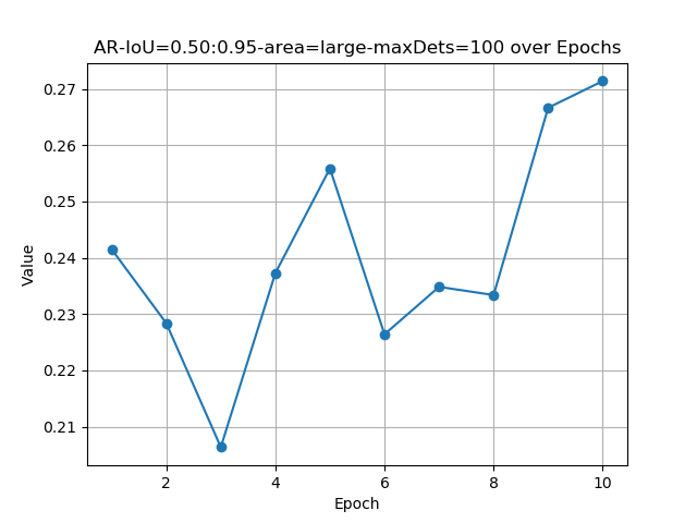 AR-IoU=0.50:0.95-area=large-maxDets=100.png