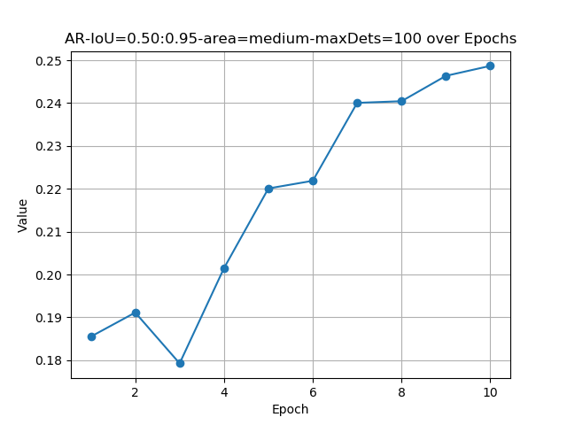 AR-IoU=0.50:0.95-area=medium-maxDets=100.png