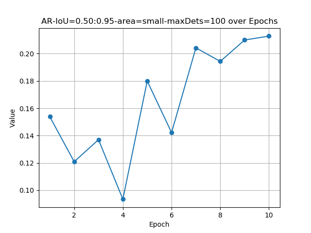 AR-IoU=0.50:0.95-area=small-maxDets=100.png