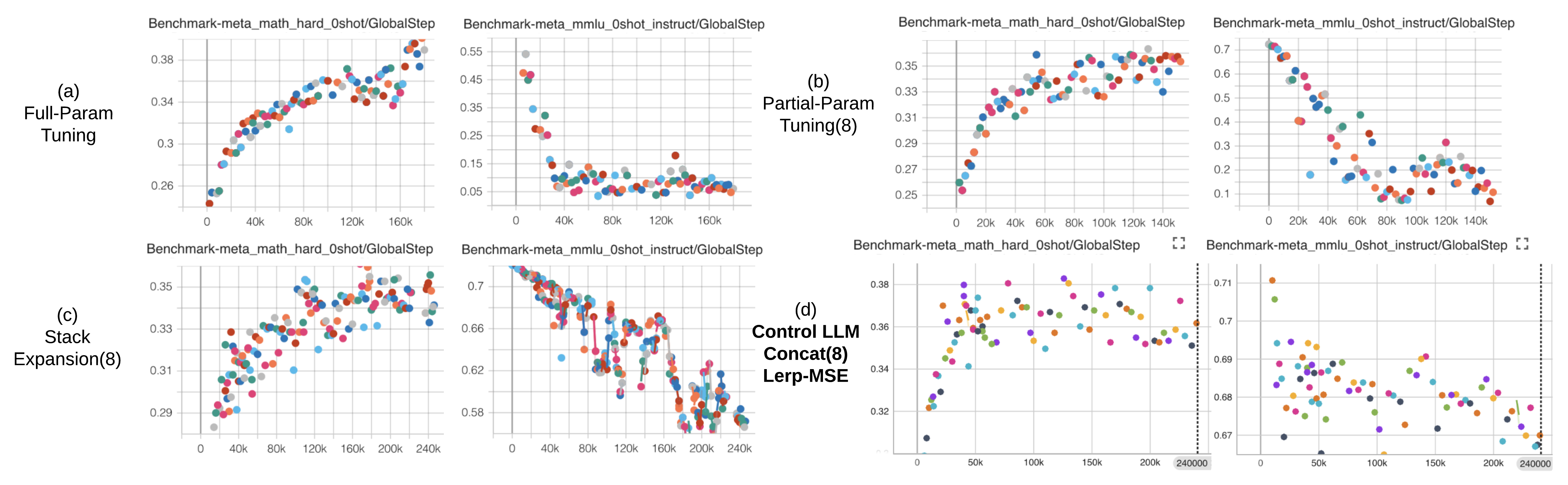 ControlLLM_CF_Plot_Math.png