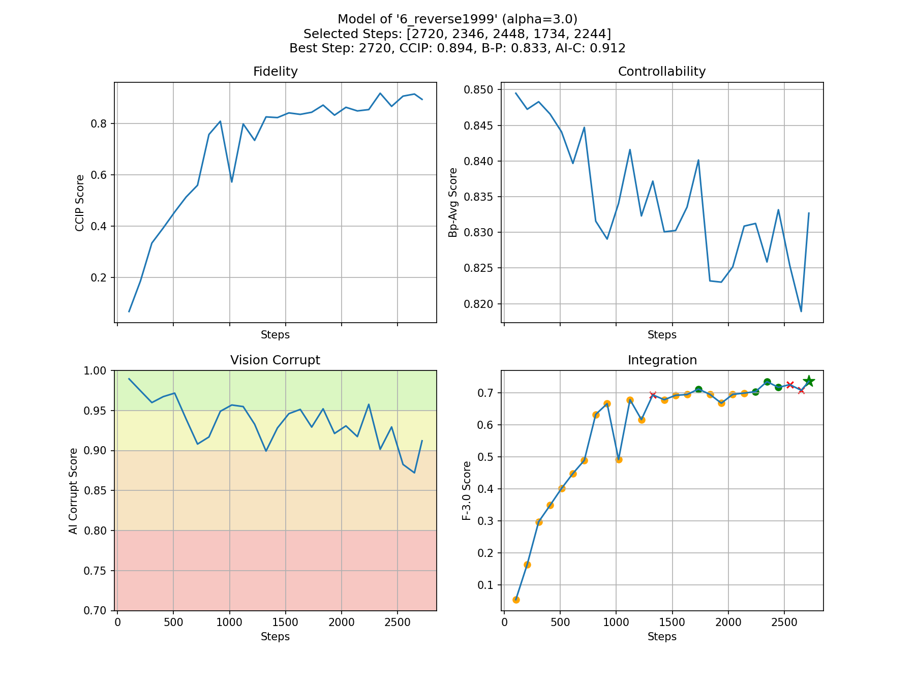 Metrics Plot