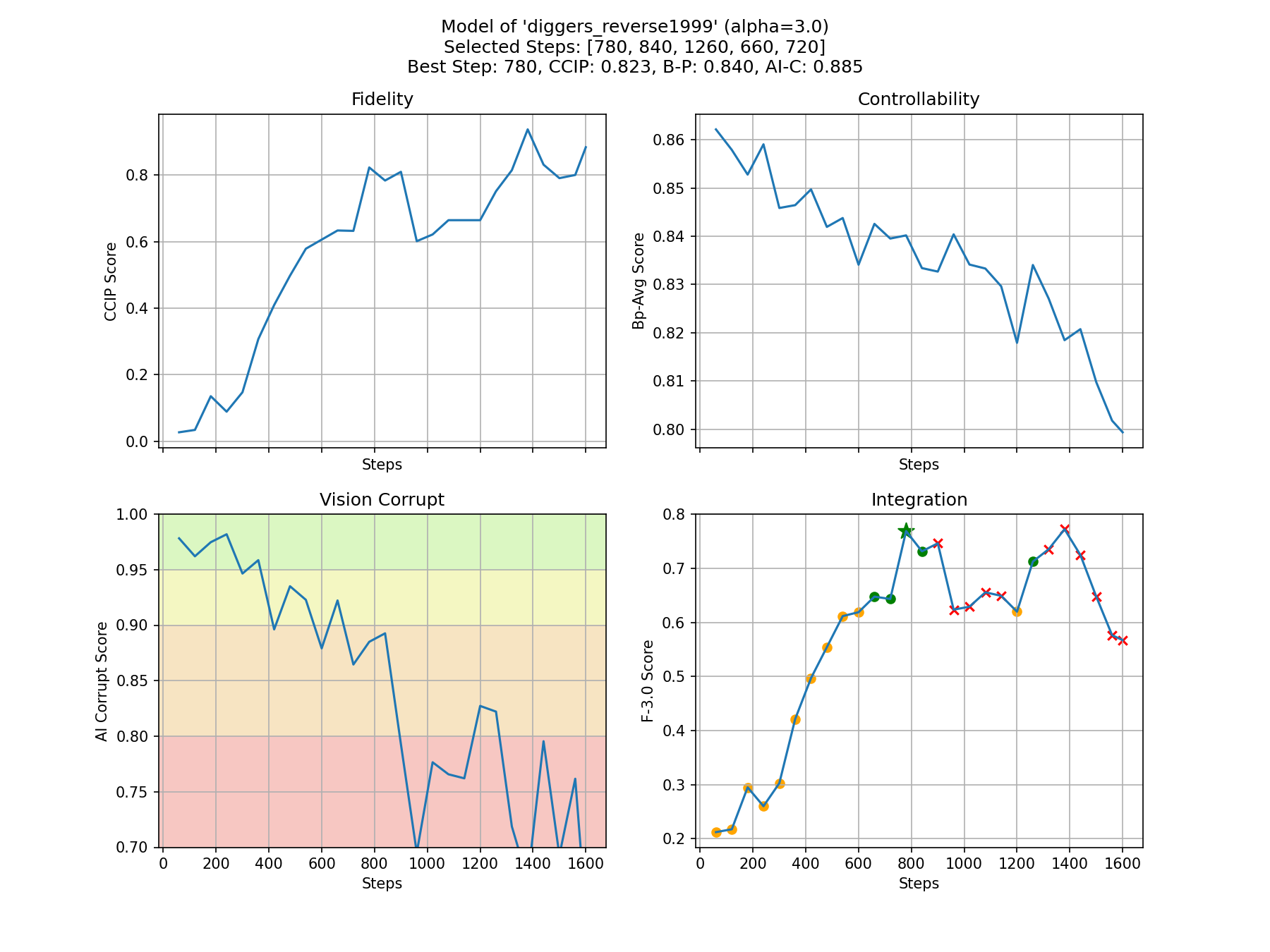Metrics Plot