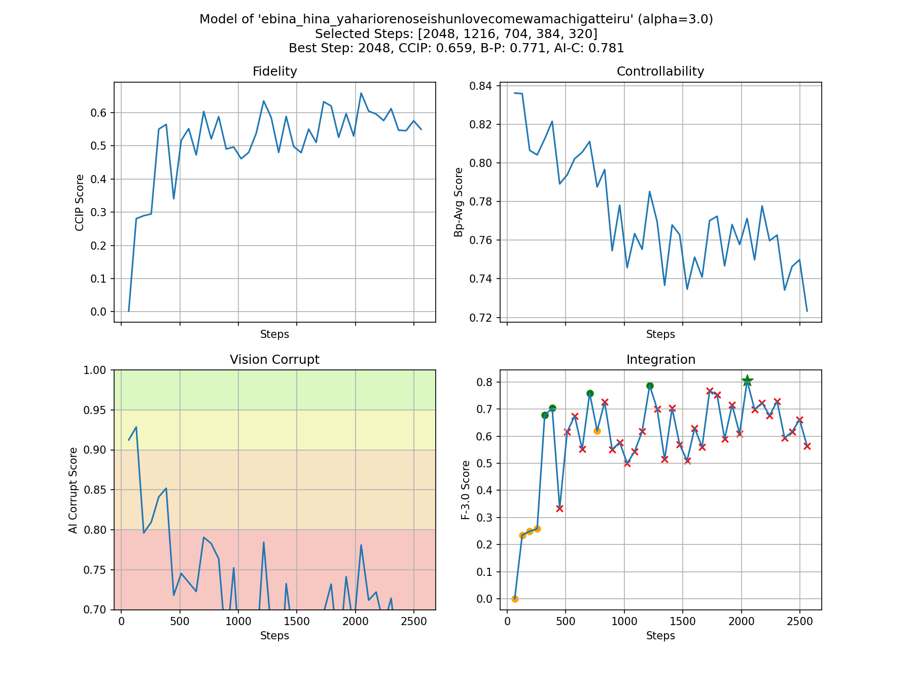 Metrics Plot