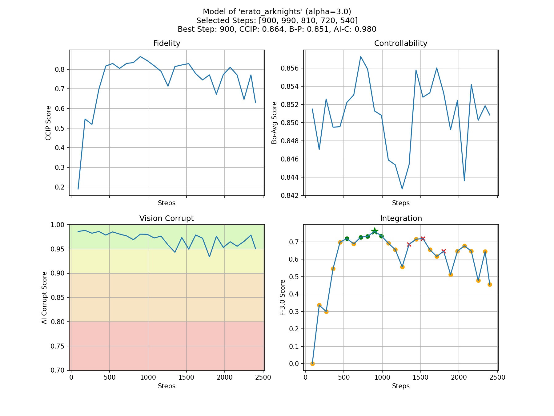 Metrics Plot