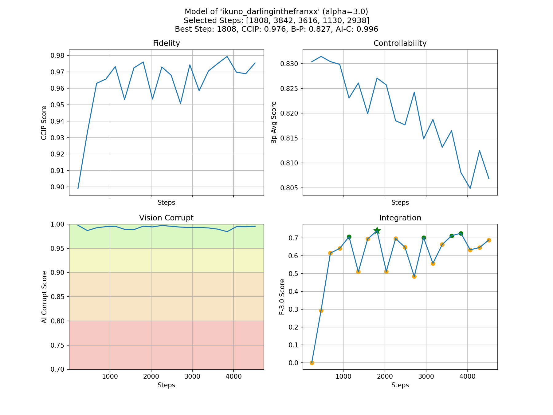 Metrics Plot