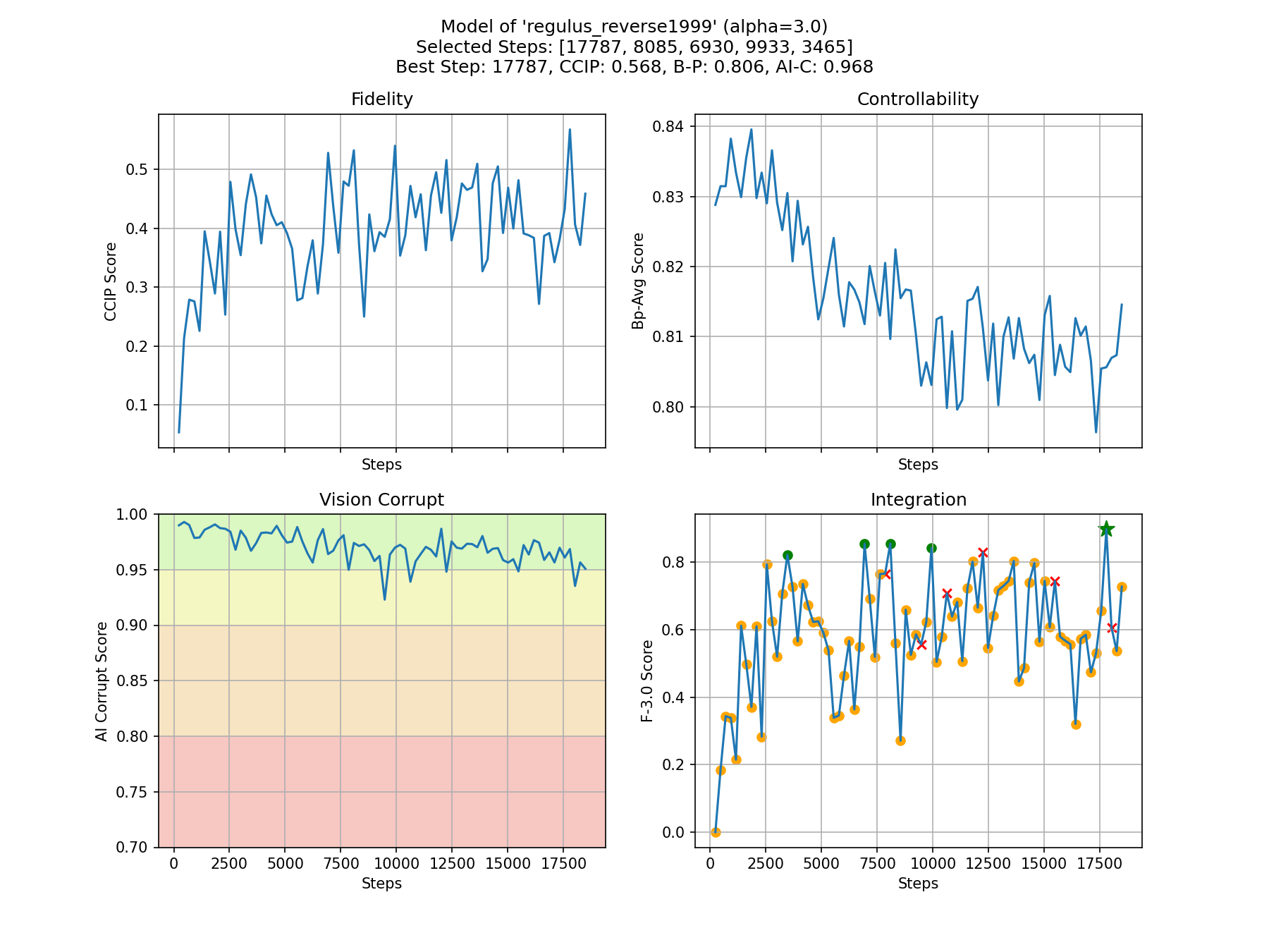Metrics Plot