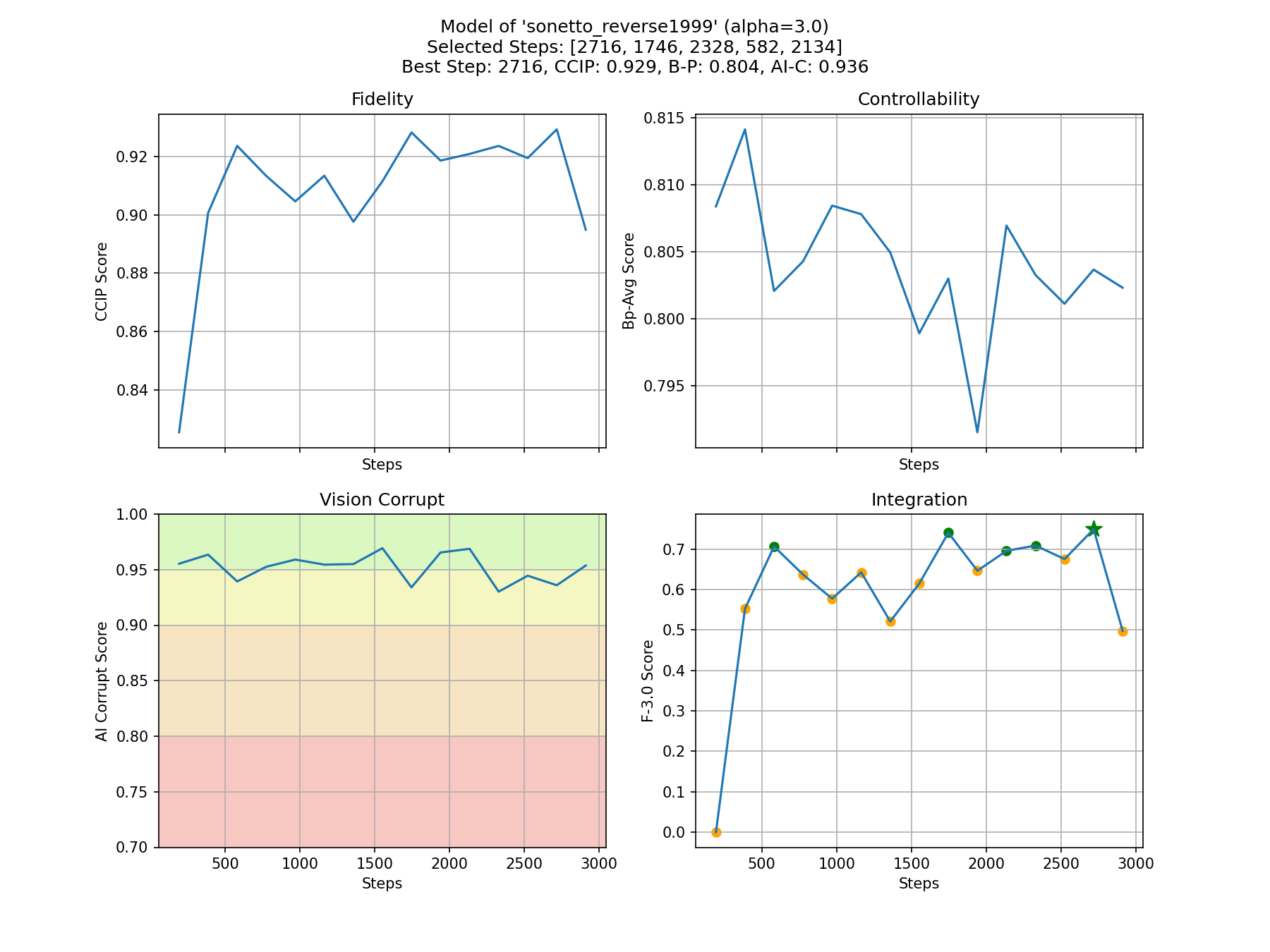 Metrics Plot