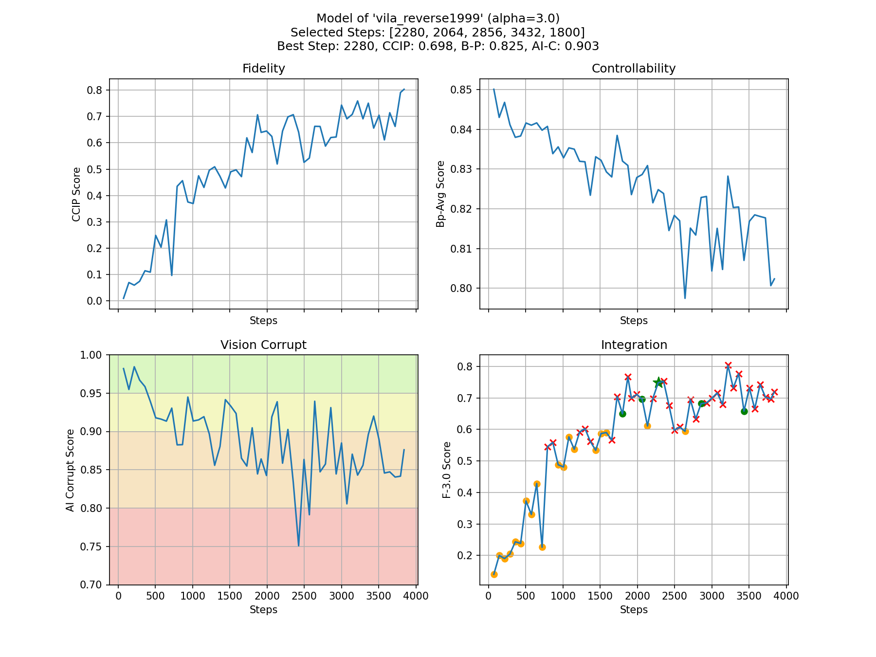 Metrics Plot