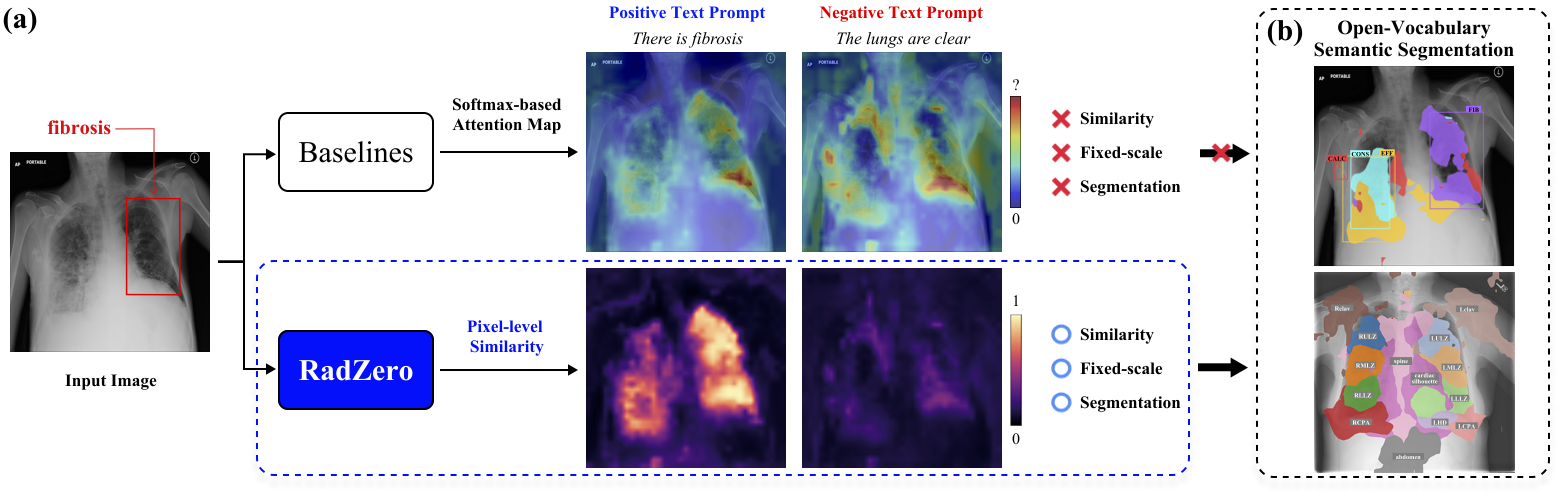 Key Differences vs. Existing Methods