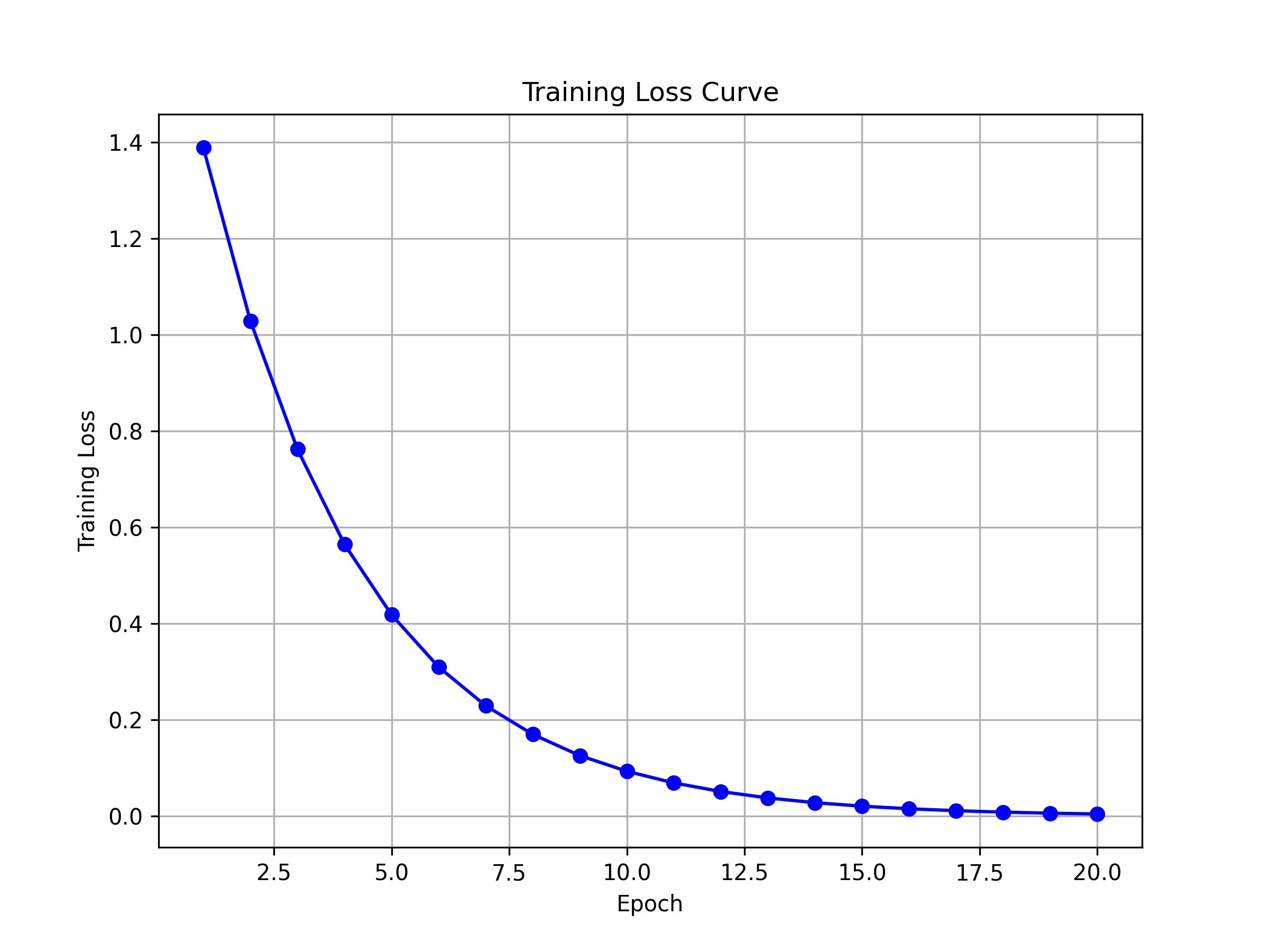 training_loss_curve.png