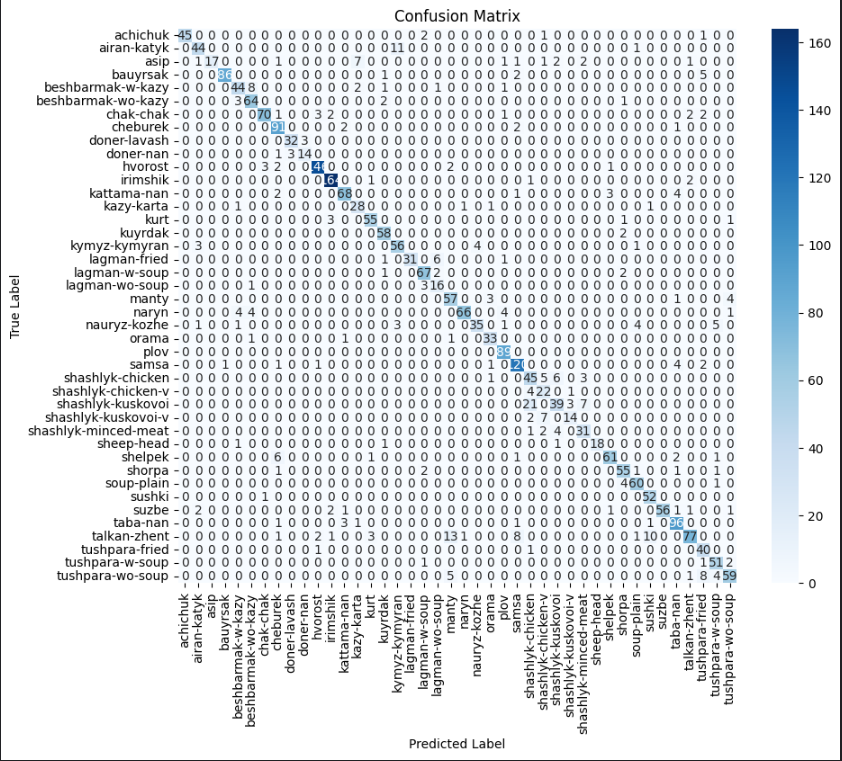 confusion matrix