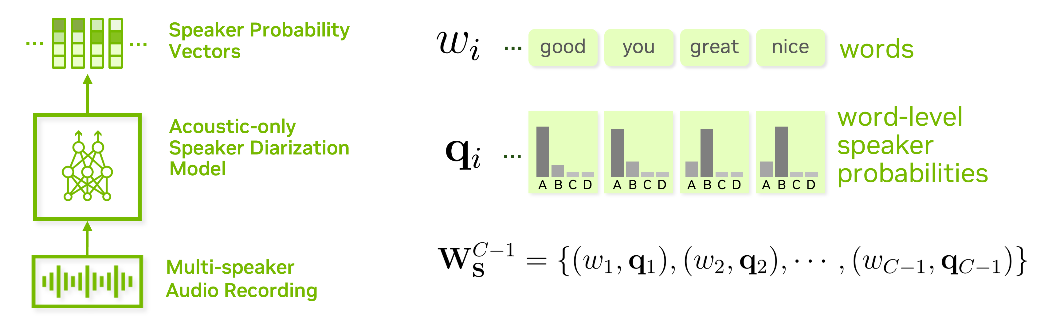 Word Level Speaker Probability