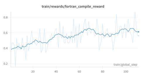 Compile Reward
