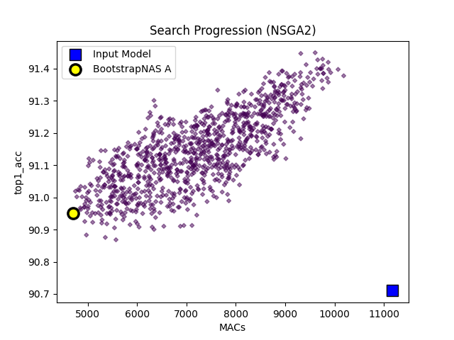search_progression.png