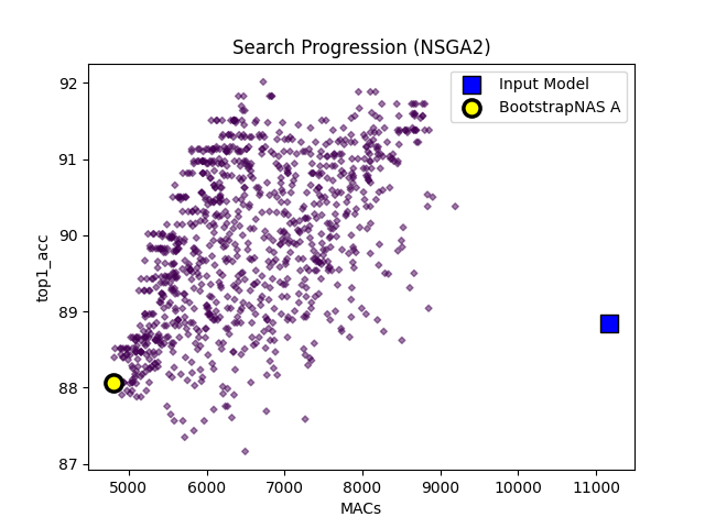 search_progression.png