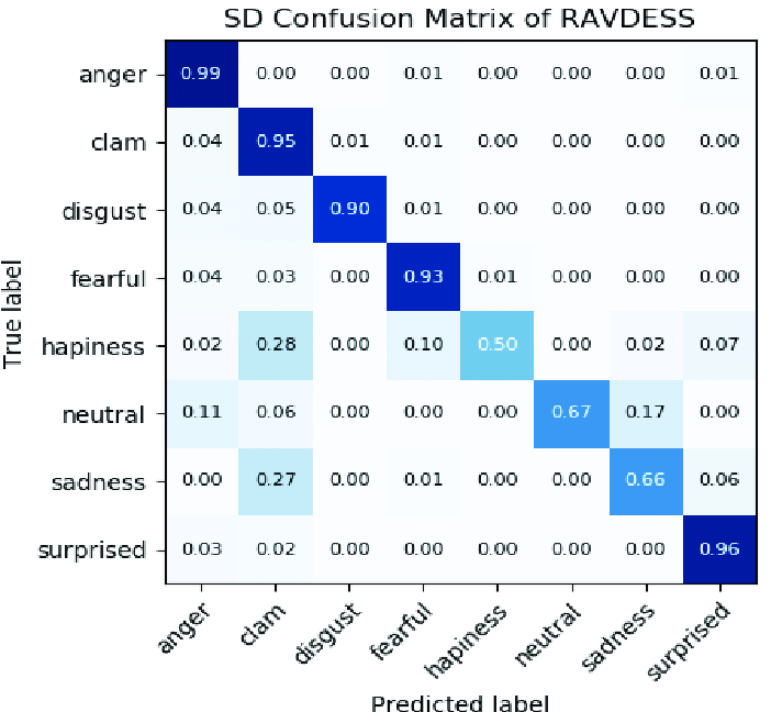 Confusion Matrix