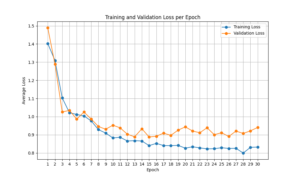 training_validation_epoch_loss_curve.png