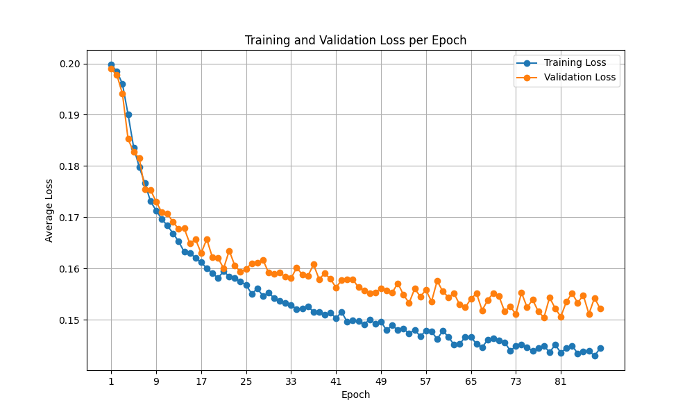 training_validation_epoch_loss_curve_clip.png