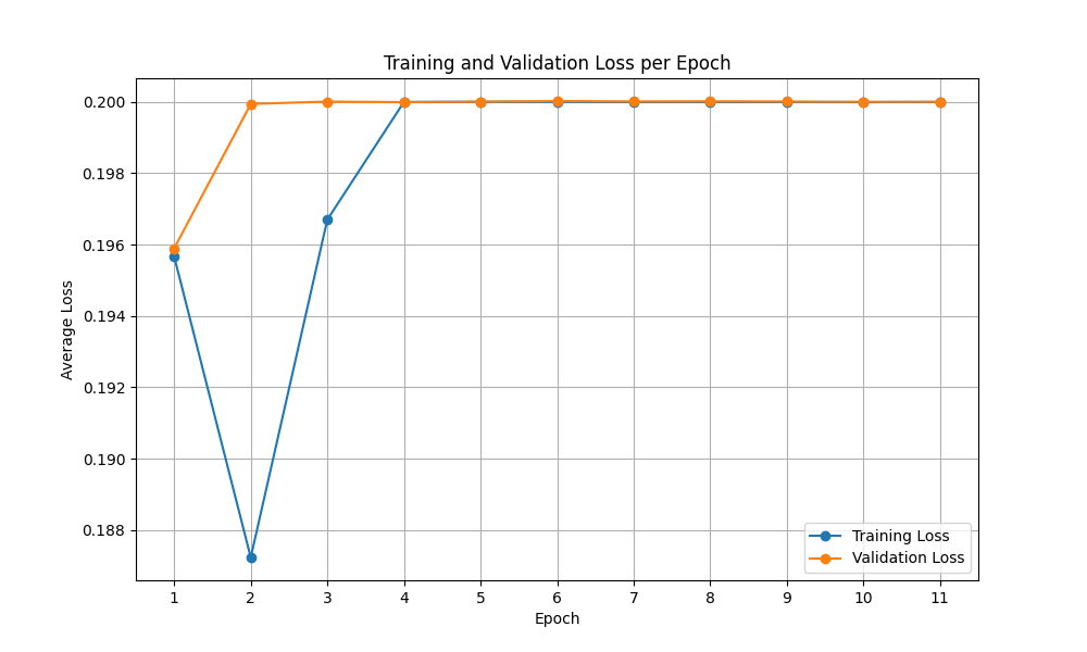 training_validation_epoch_loss_curve_clip_text_img_unfrozen.png