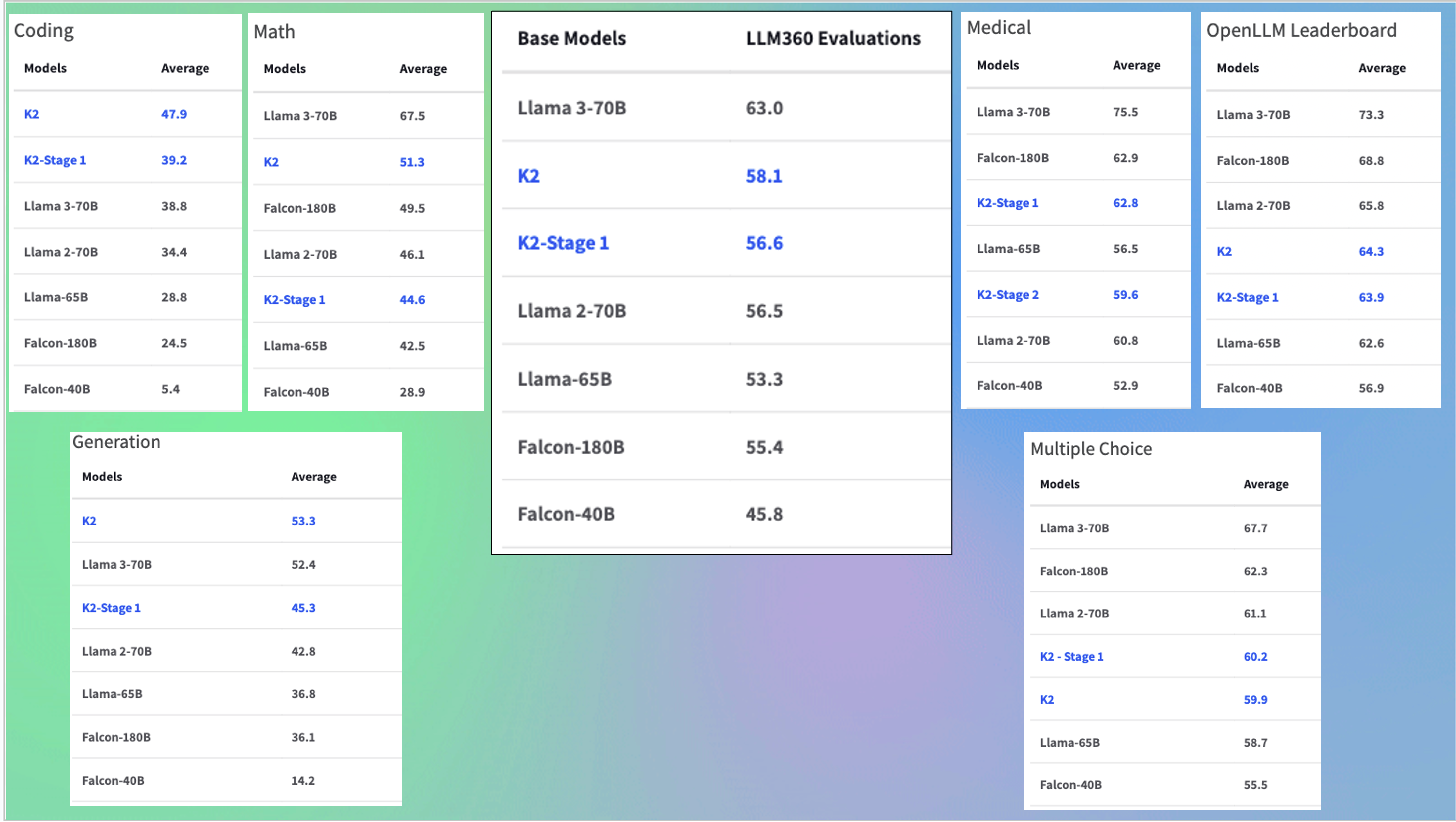 k2_table_of_tables.png