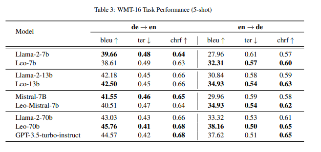 benchmarks