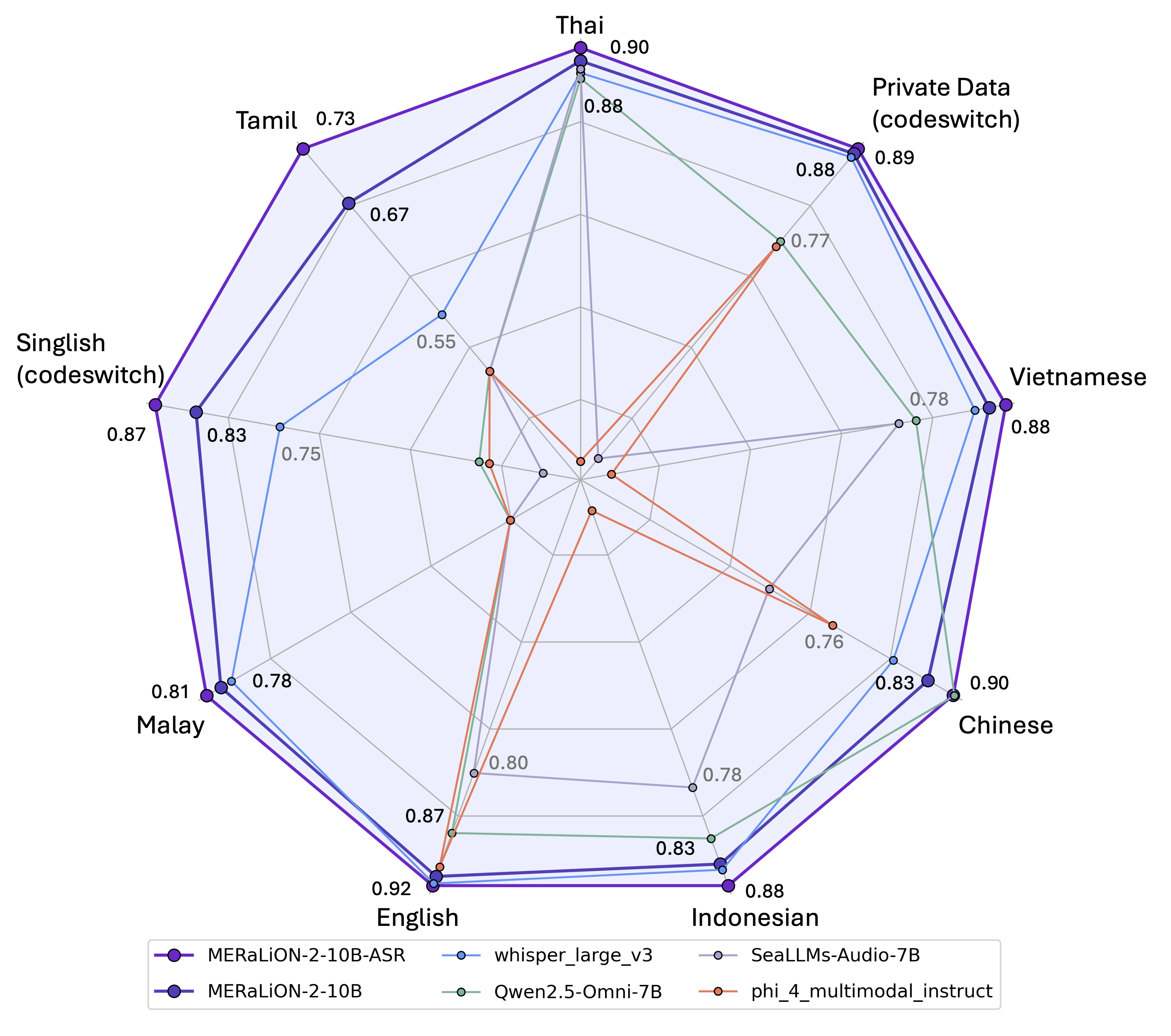 model_capability