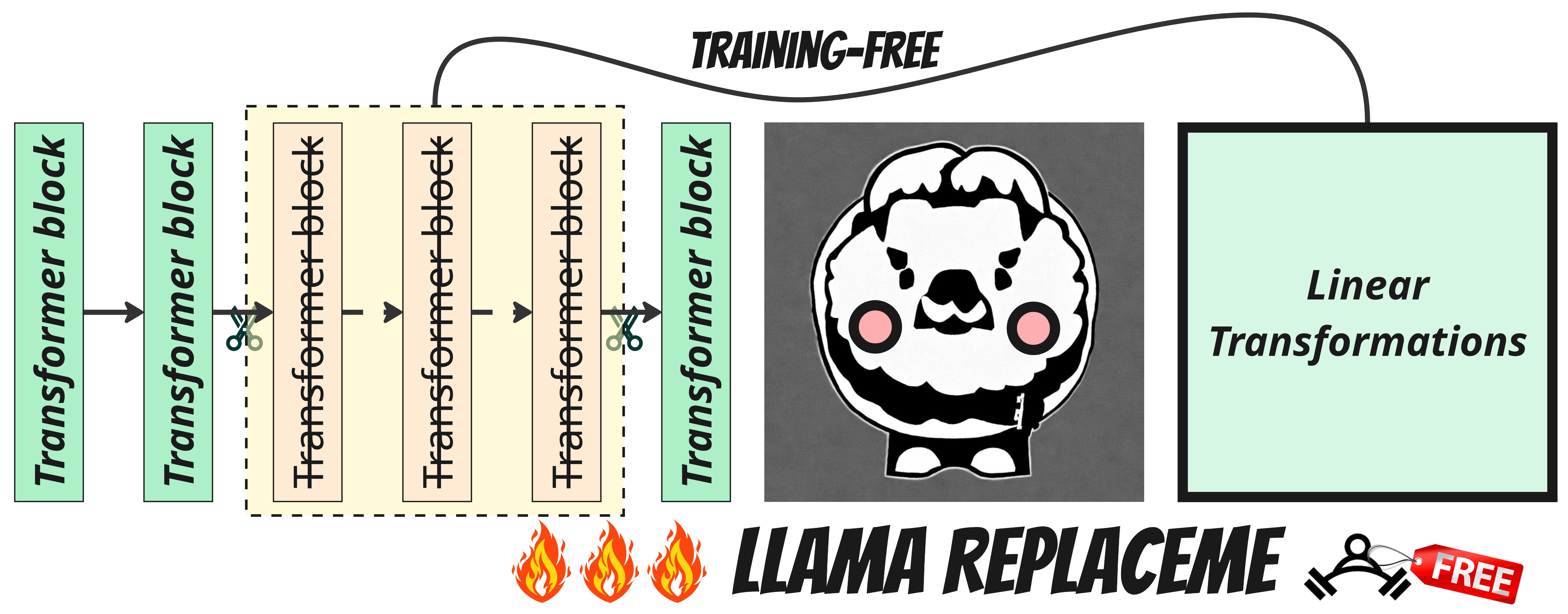 ReplaceMe Logo