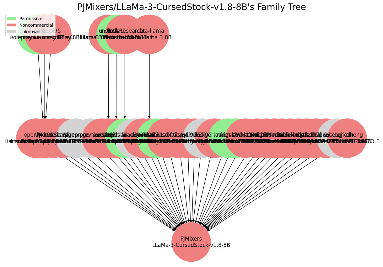 model_tree.png