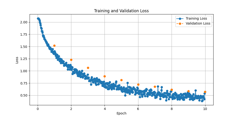 training_loss_plot.png