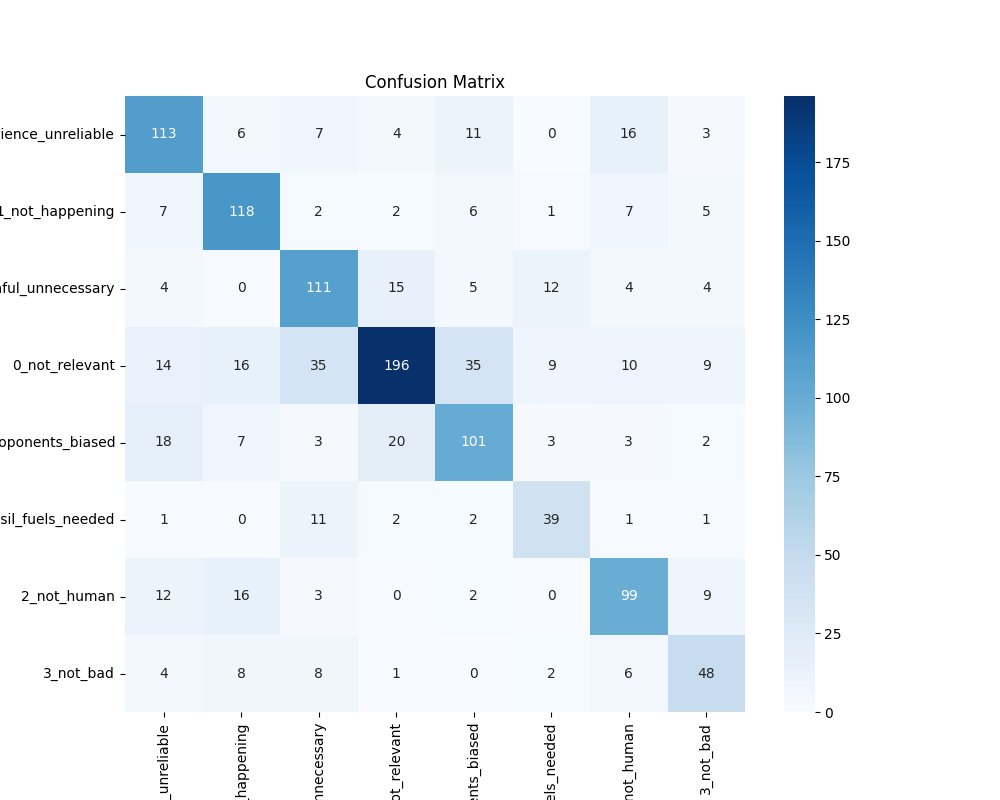 Confusion Matrix