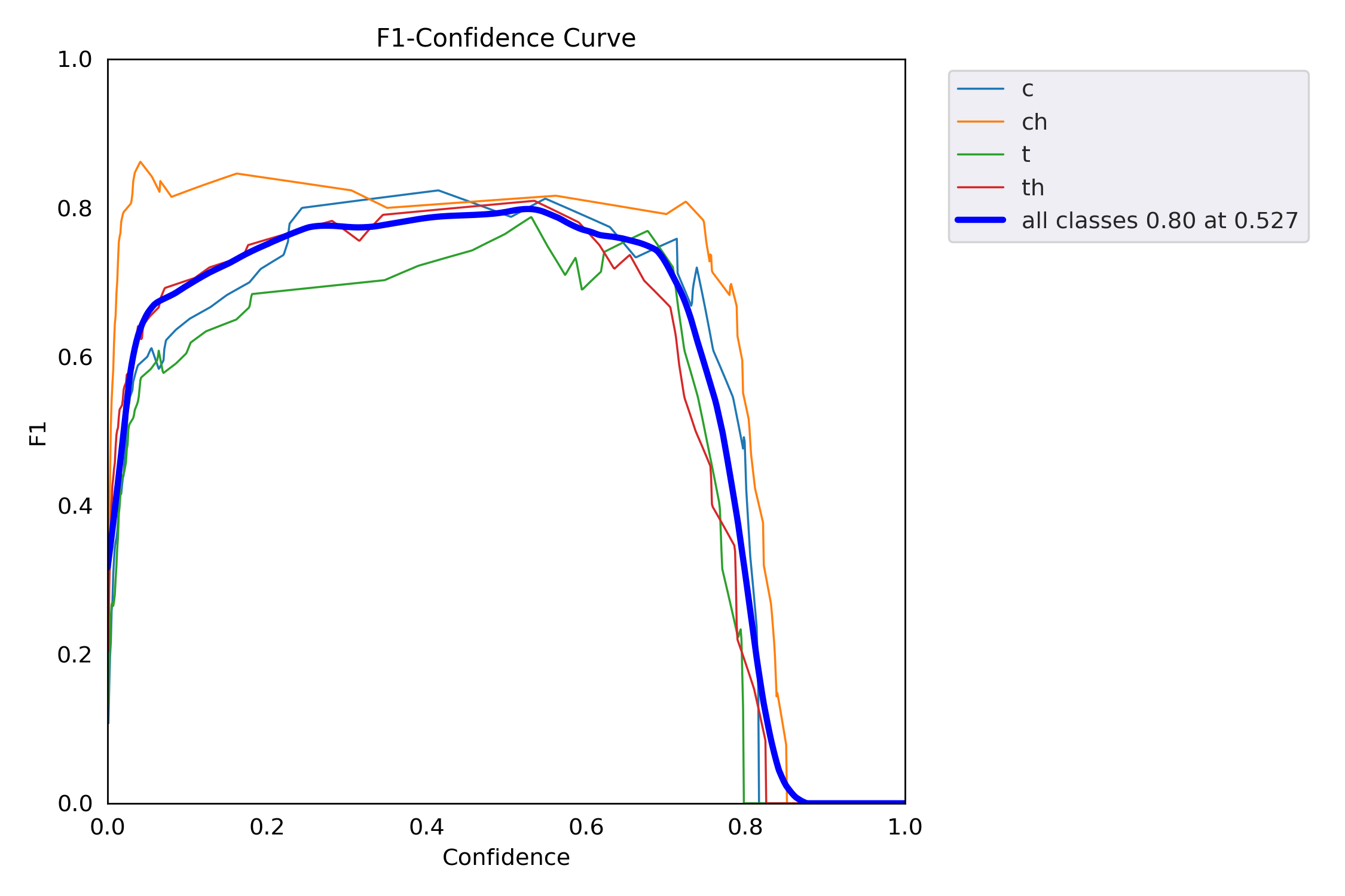 F1_curve.png