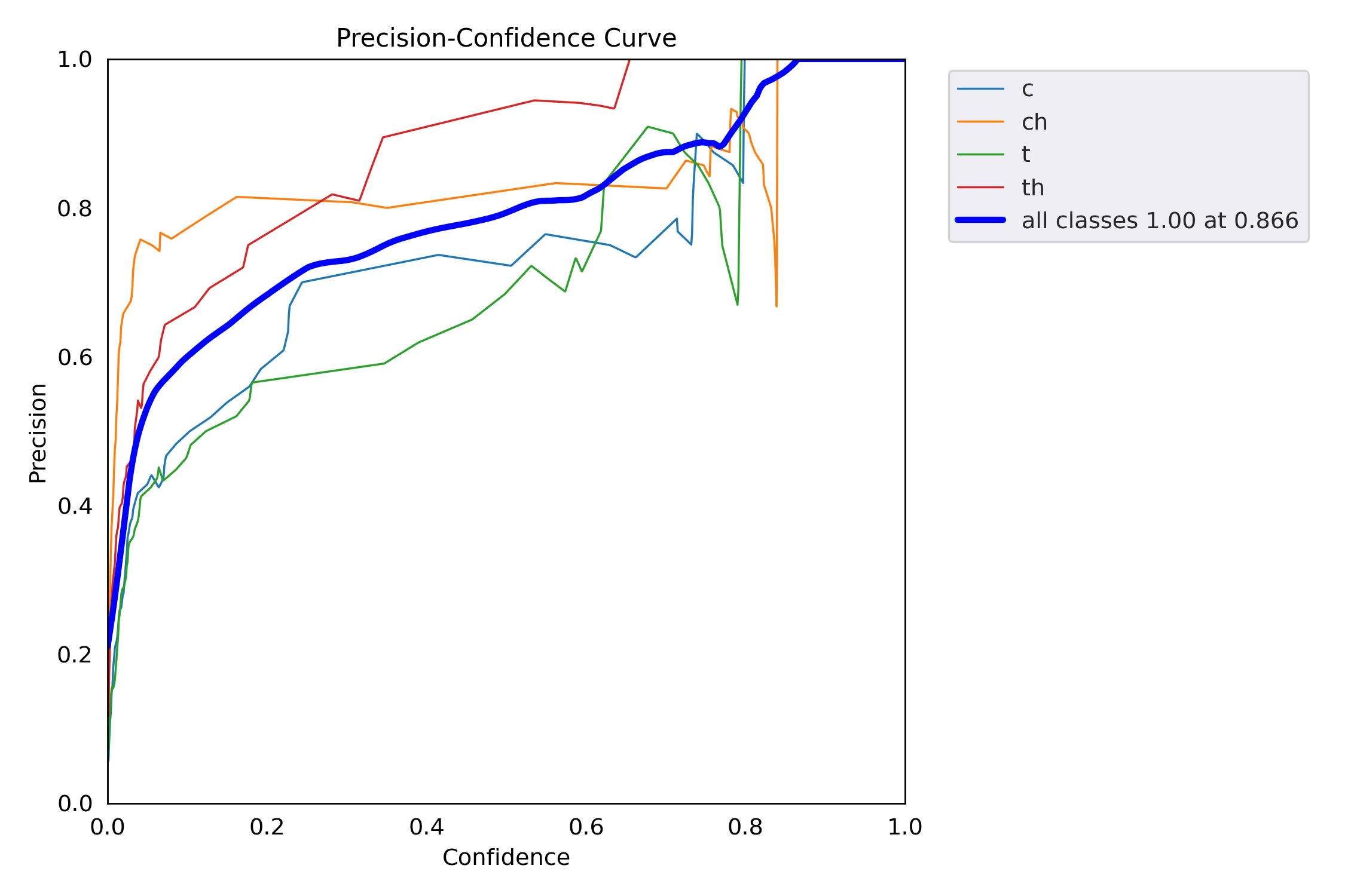 P_curve.png