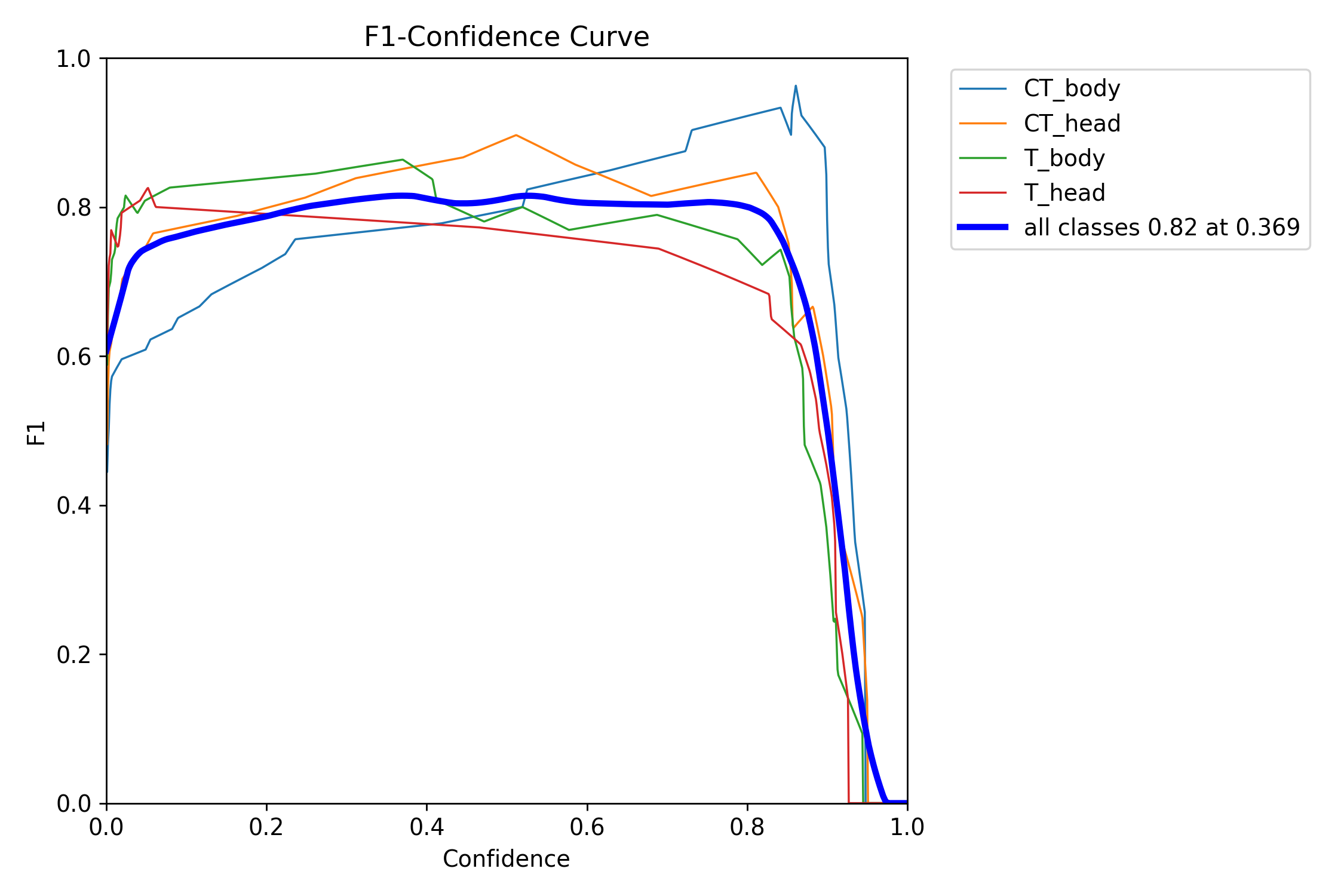 F1_curve.png