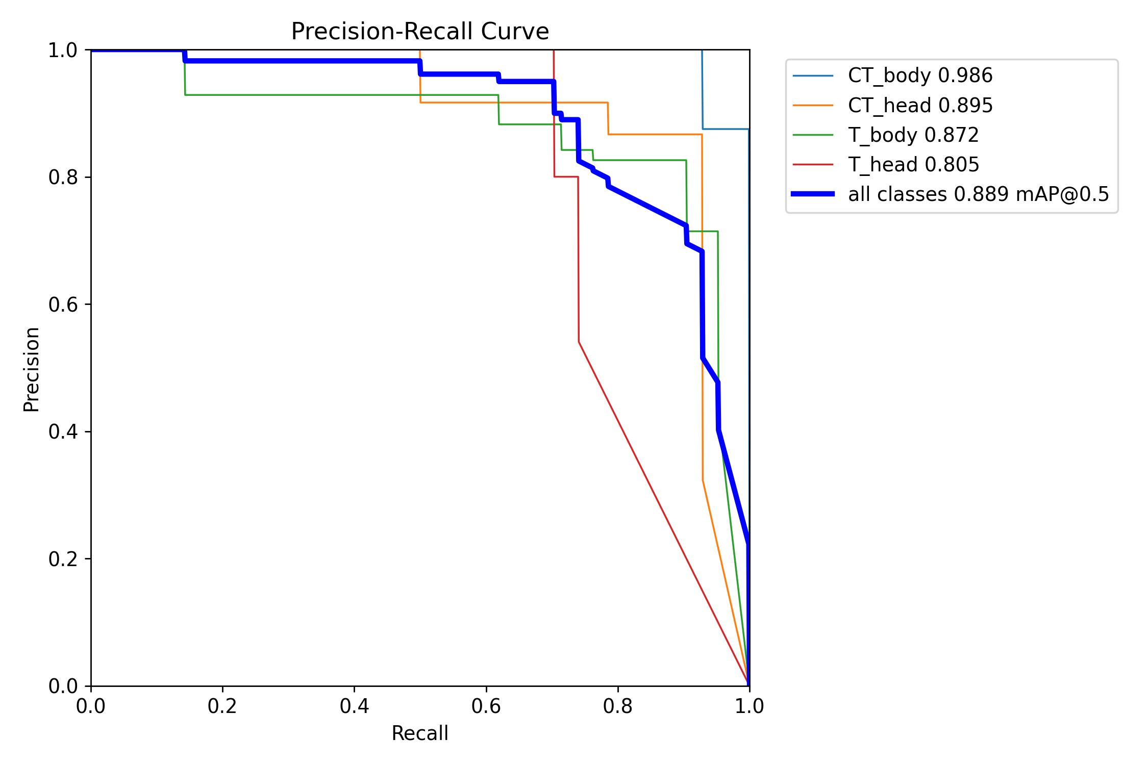 PR_curve.png