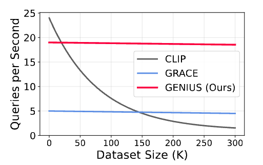cvpr25_genius