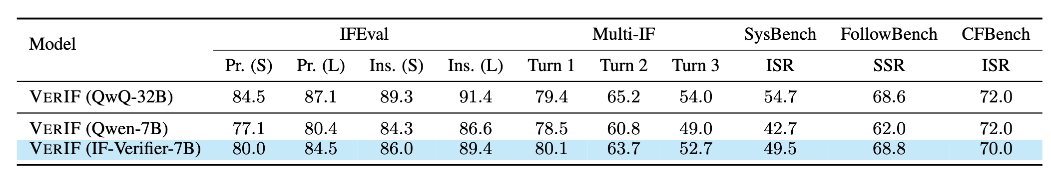 Result fig