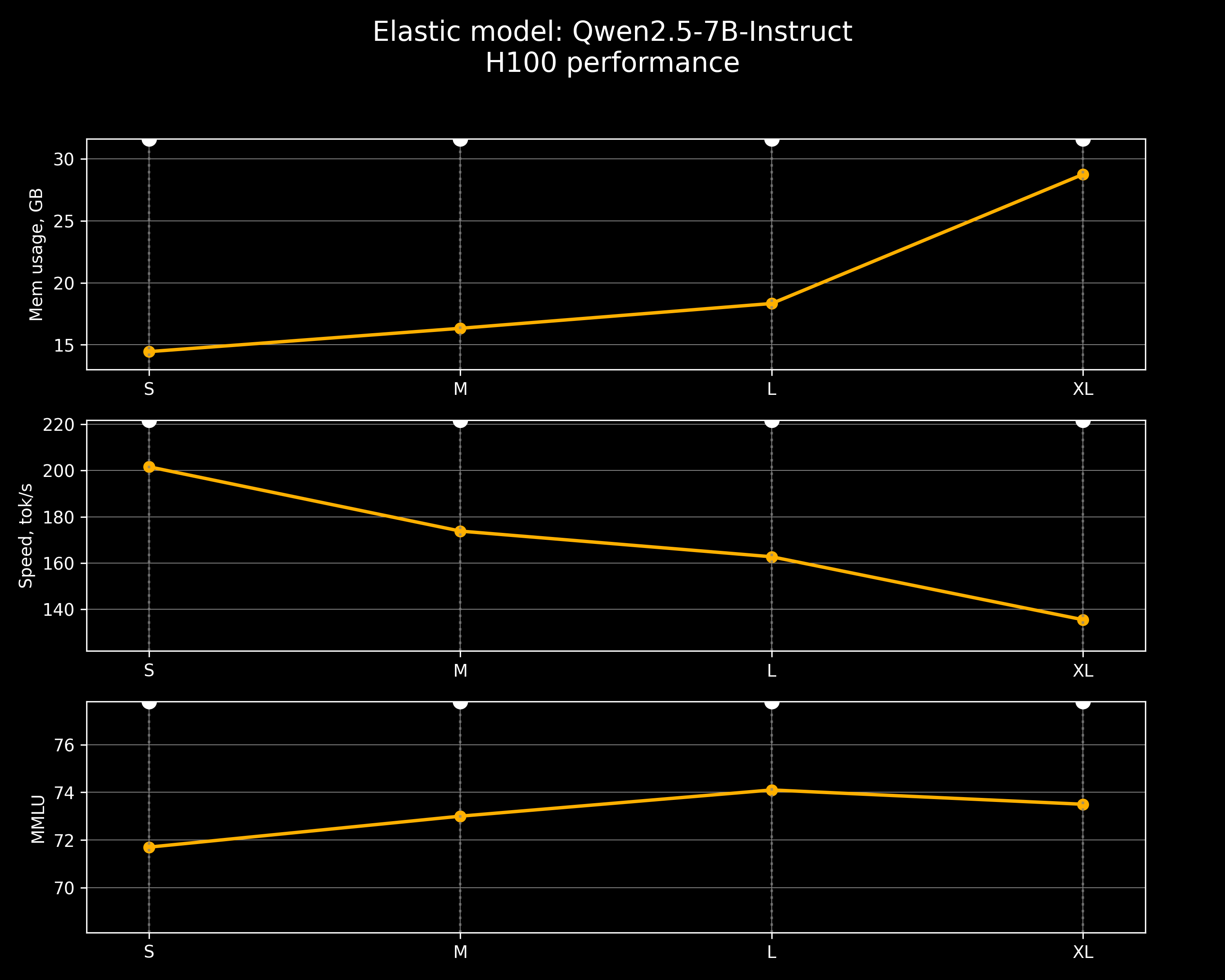 Performance Graph