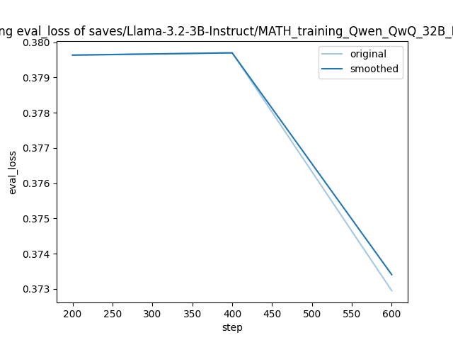 training_eval_loss.png