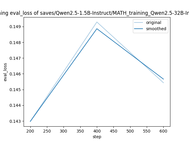 training_eval_loss.png