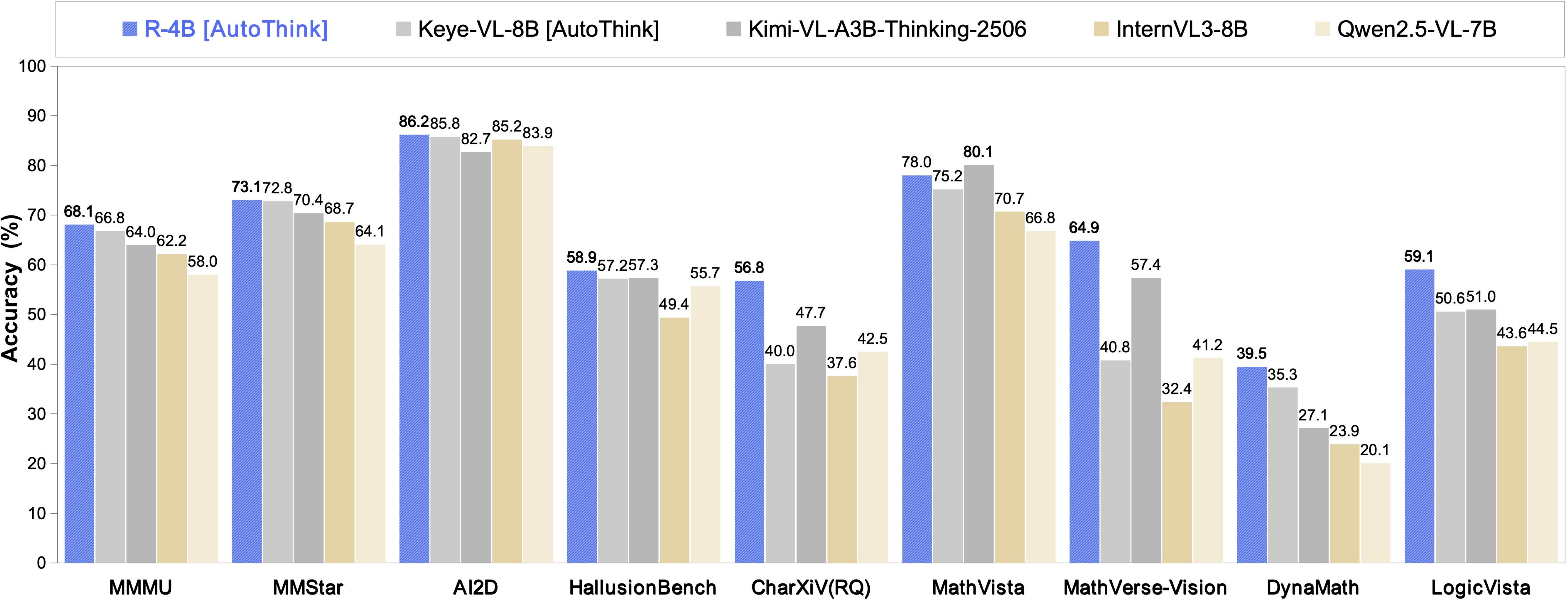 R-4B Performance